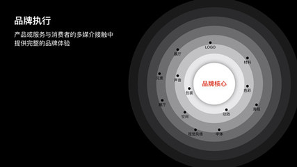 品牌的系统化设计创新与实践